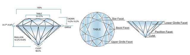 the ideal cut diamond diagram