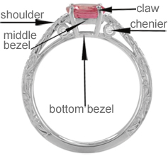 Parts of a ring